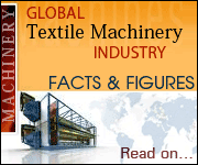 Global textile machinery industry Facts and figures