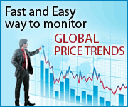 Fast and Easy way to monitor Global Price Trends - Market Watch Reports