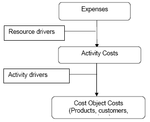 marginal costing as a tool for decision making Marginal costing: meaning, uses and other details meaning of marginal costing: according to the institute of cost and management accountants, london, “marginal. marginal costing as a tool for decision making Marginal costing: meaning, uses and other details meaning of marginal costing: according to the institute of cost and management accountants, london, “marginal.