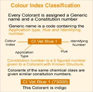 Colour Index For Dyes Colour Index Number Features Of Colour Index For Dyes