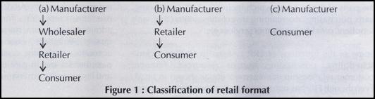 New Springs of Retailing in India