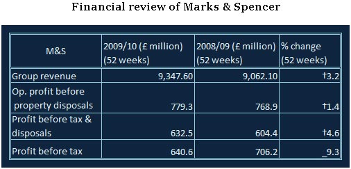 Retailers Ahead of the Game - Part I The successful formal during recession