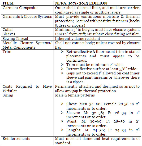Importance of Turnout Gear Modern Firefighter Gears 2
