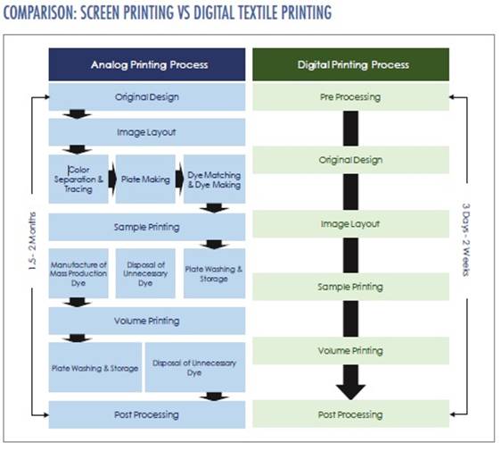 textile-printing-industry-arena-of-digital-textile-printing-4