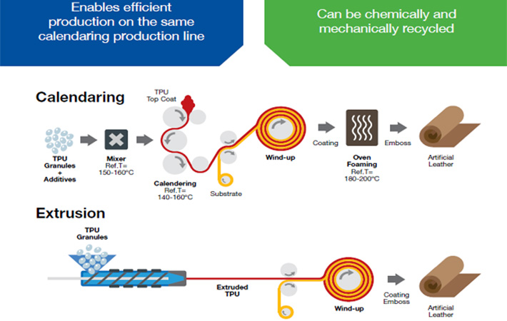 Synthetic leather manufacturing clearance process