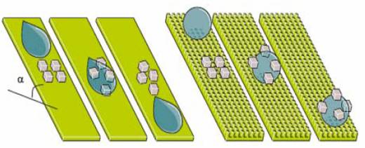 self cleaning clothes nanotechnology