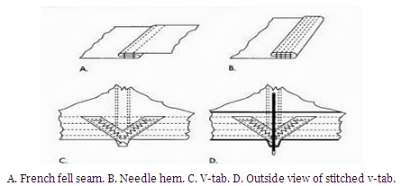 An Overview of Parachute Fabric